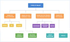 全面解析 tpWallet：以太坊